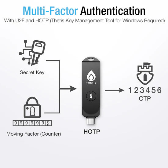 Thetis PRO Dispositivo de Seguridad con FIDO2 Passkey y Autenticación 2FA , USB-A, USB-C & NFC