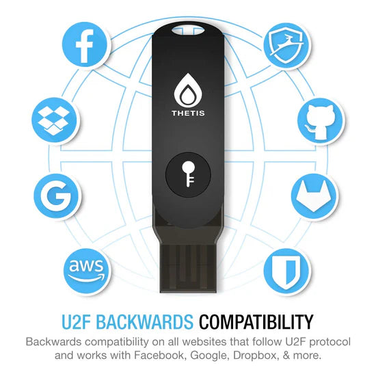 Thetis Dispositivo de Seguridad FIDO2: clave de acceso y USB-A