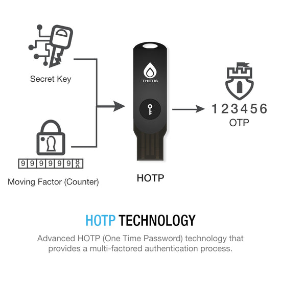 Thetis Dispositivo de Seguridad FIDO2: clave de acceso y USB-A