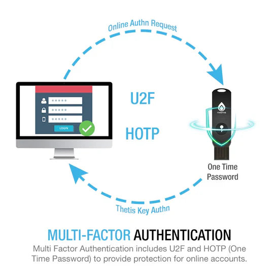 Thetis Dispositivo de Seguridad FIDO2: clave de acceso y USB-A